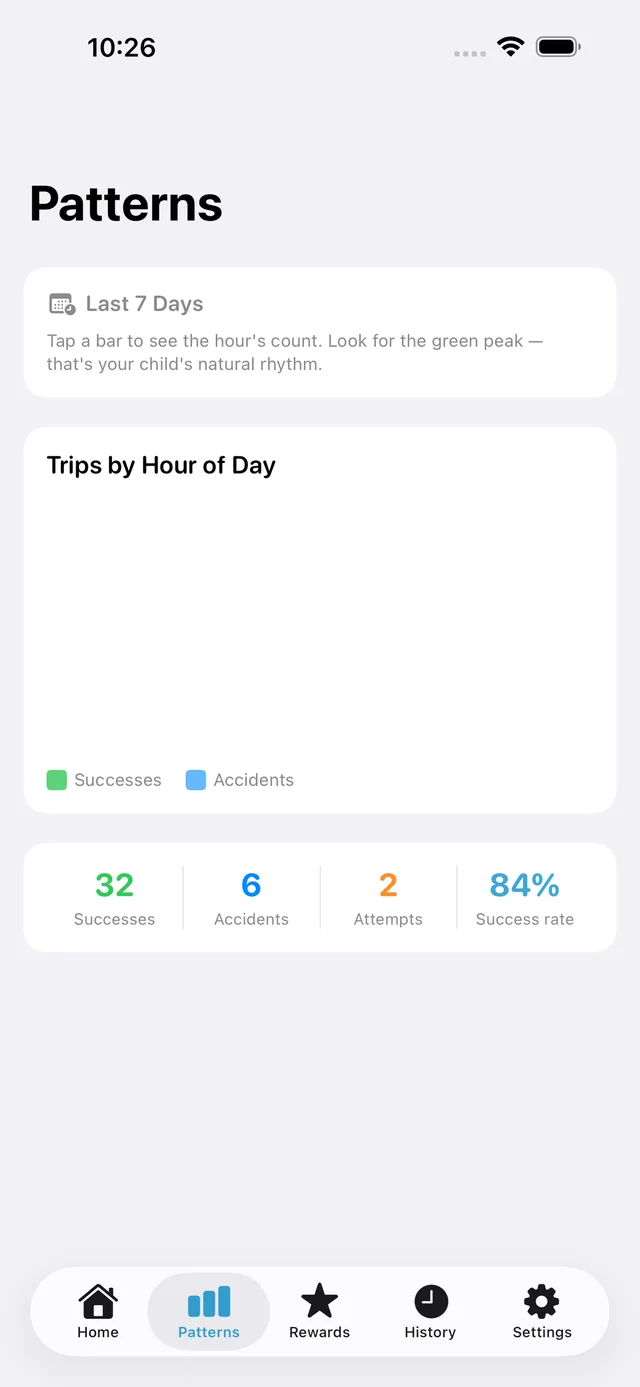 Pottytime screenshot 5