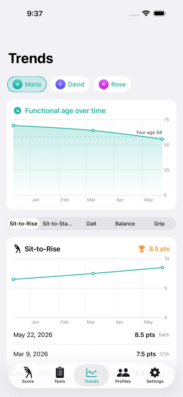 RiseScore screenshot 6