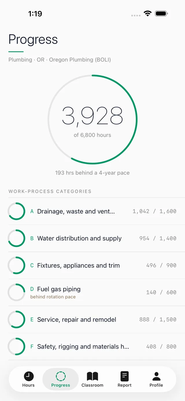TradeHours screenshot 5