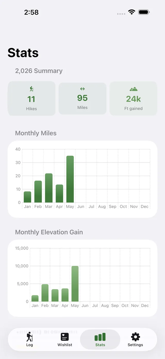 Trailhead screenshot 6