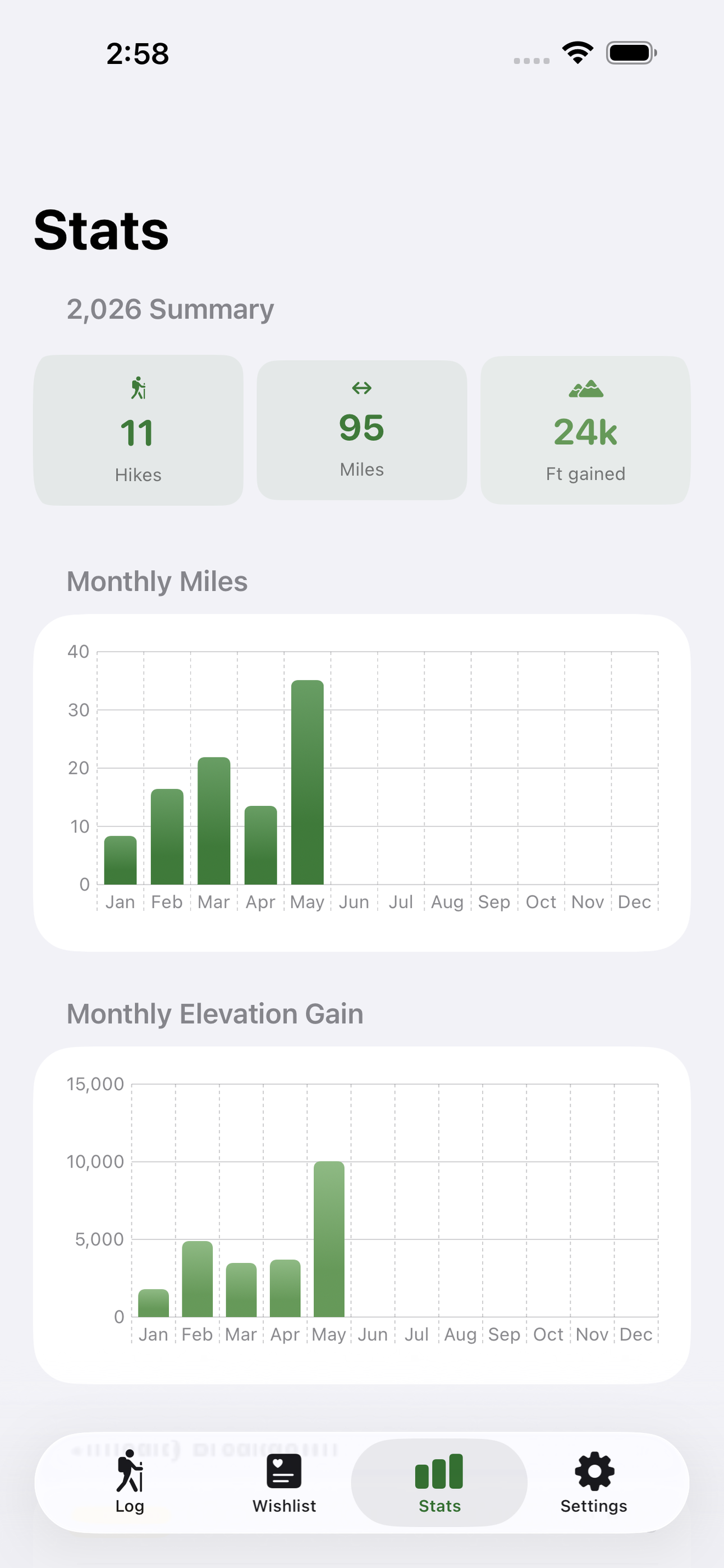 Trailhead screenshot 6 of 8