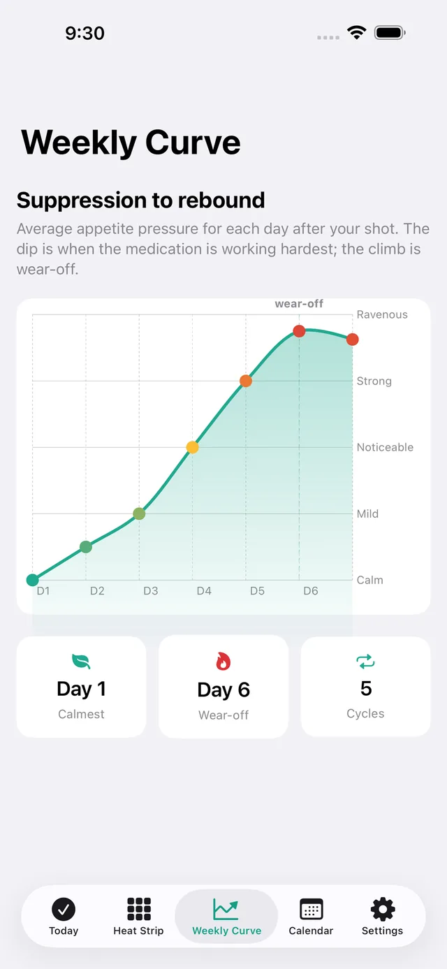 TroughMap screenshot 6