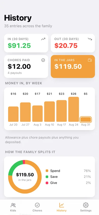 Allowly web app — screen 3