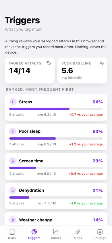 Auralog web app — screen 2