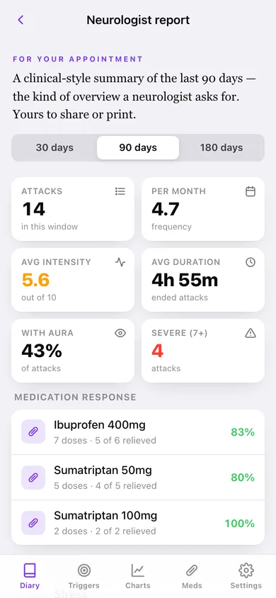 Auralog web app — screen 3