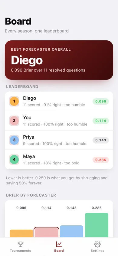 Brierboard web app — screen 3