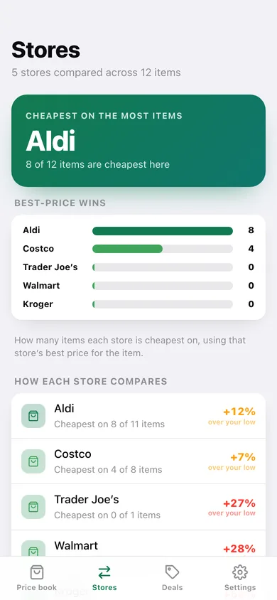 Cartwise web app — screen 3
