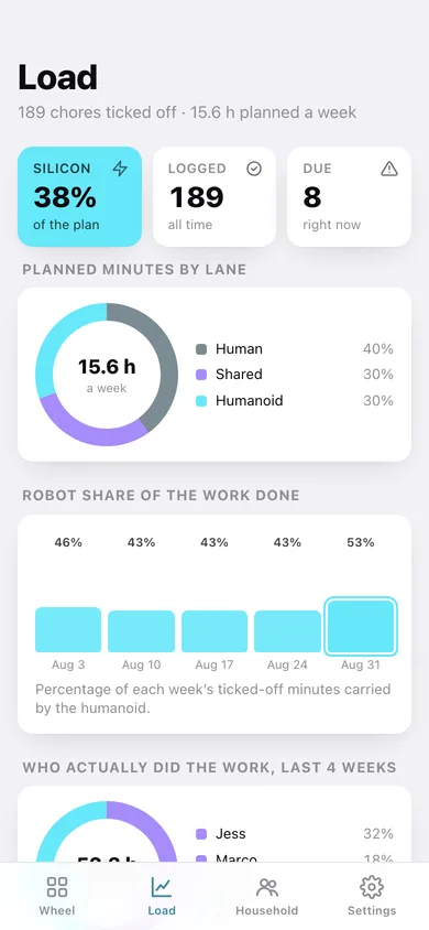 Choretrade web app — screen 3