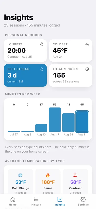 Coldplunge web app — screen 3