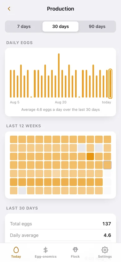 Eggonomics web app — screen 3