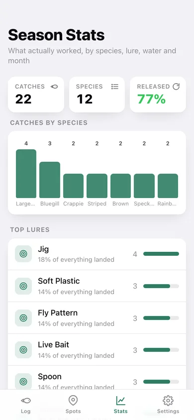 Creel web app — screen 3