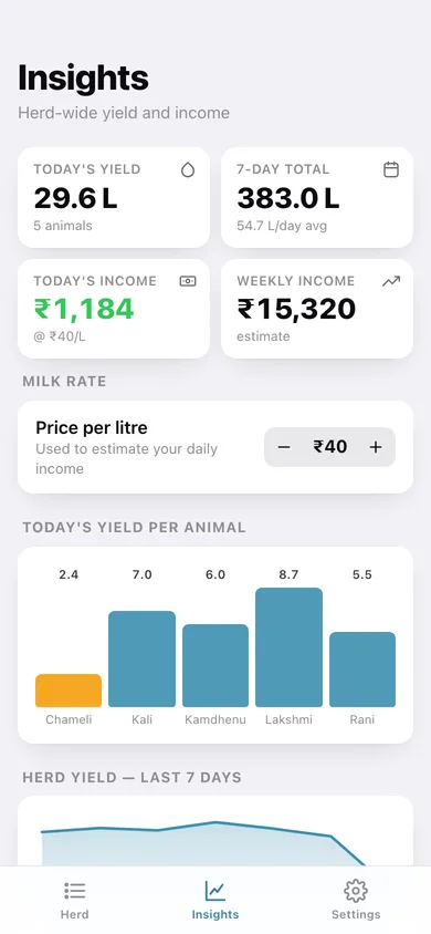Dairylog web app — screen 3