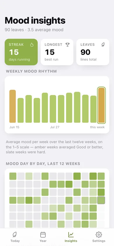 Dayleaf web app — screen 3