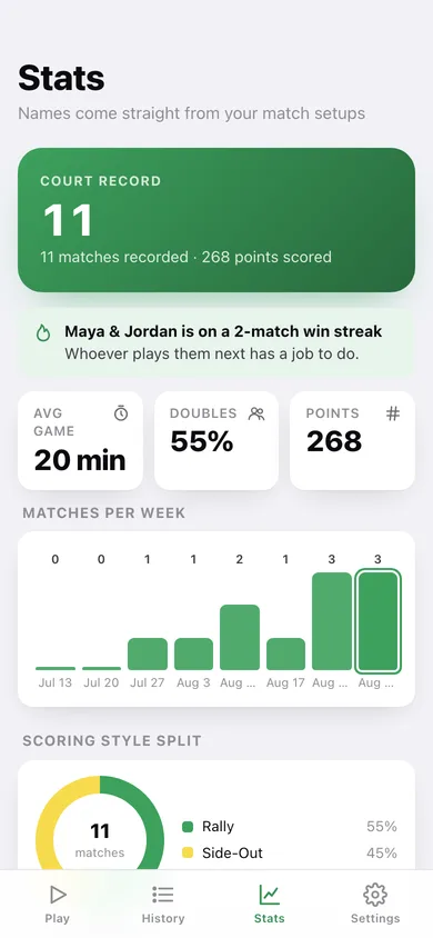 Kitchen web app — screen 3