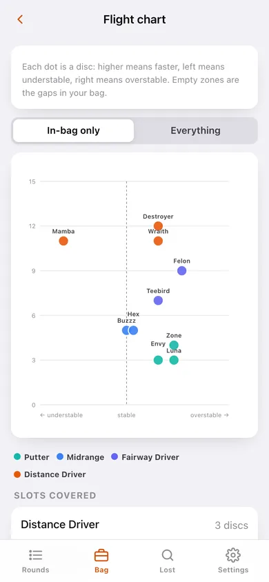 Hyzerlog web app — screen 3