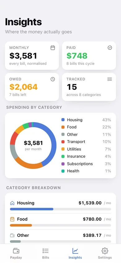 Duedate web app — screen 3