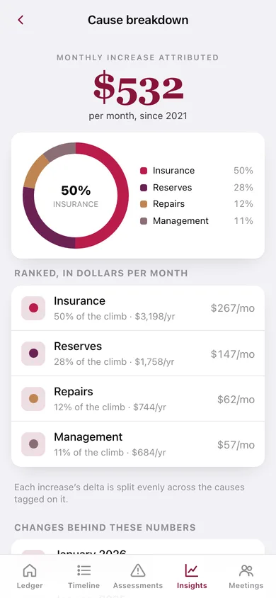 DuesWatch web app — screen 2