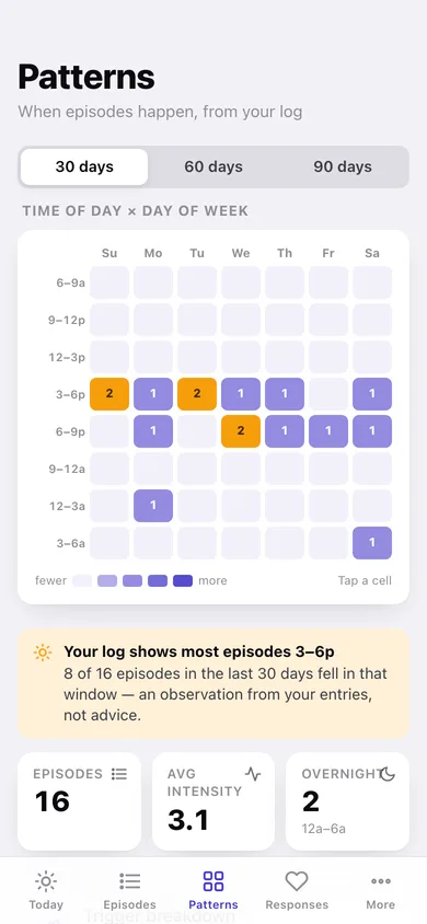 Duskwatch web app — screen 2