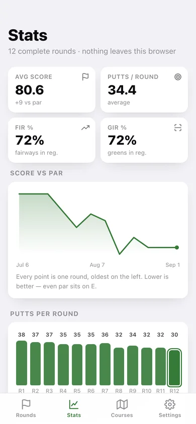 Fairway web app — screen 3