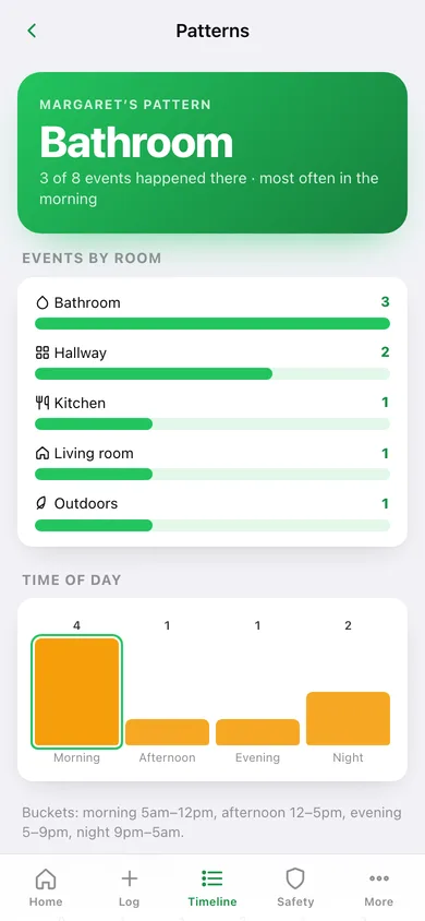 FallTrail web app — screen 2