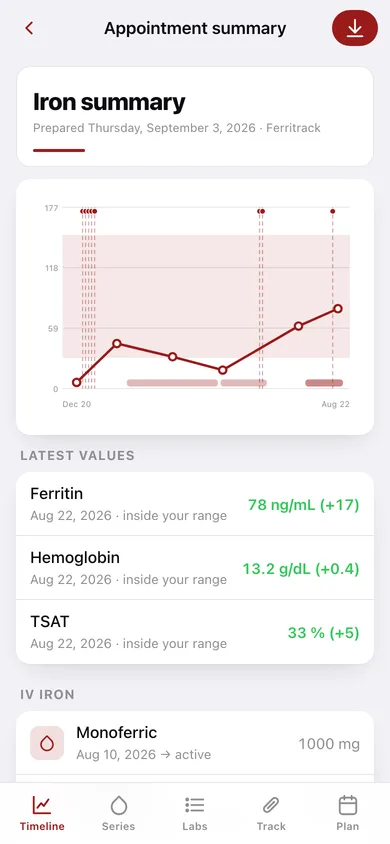 Ferritrack web app — screen 3