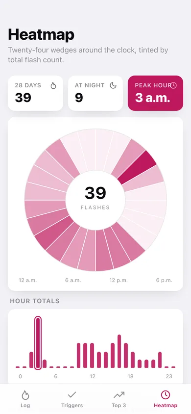 Flashpoint web app — screen 3