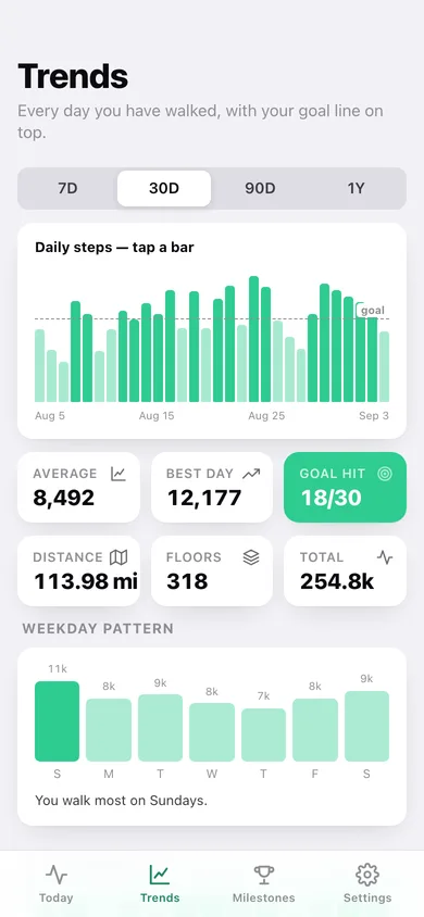 Footfall web app — screen 2