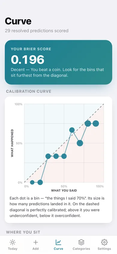 Forecastly web app — screen 2