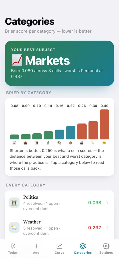 Forecastly web app — screen 3