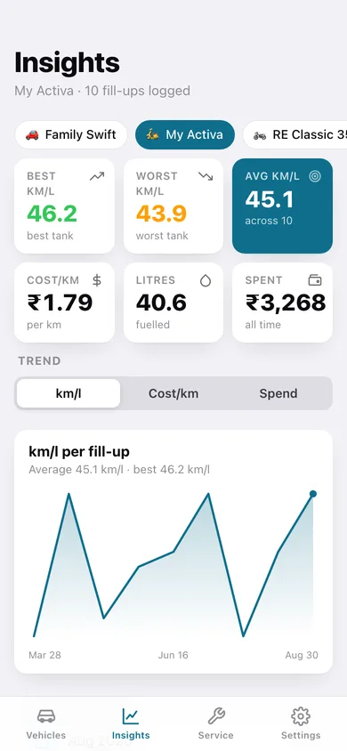 Fuelbook web app — screen 3
