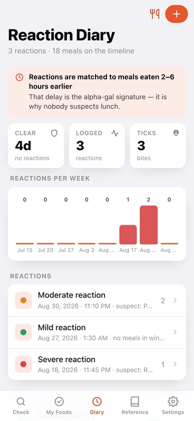 Alpha-Gal Safe web app — screen 2