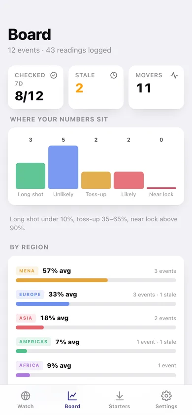 Geomonitor web app — screen 3