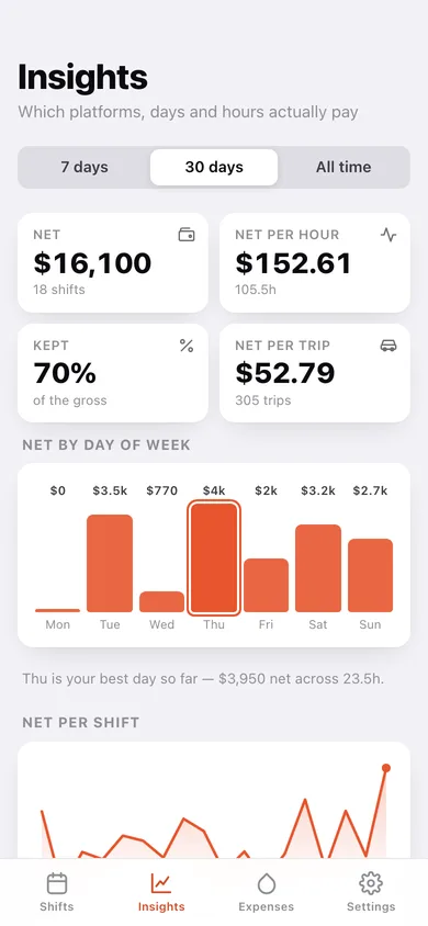Gigday web app — screen 2