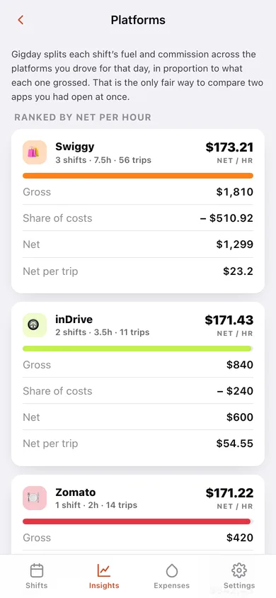 Gigday web app — screen 3
