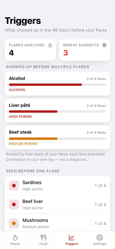 Gout Flare Log web app — screen 3
