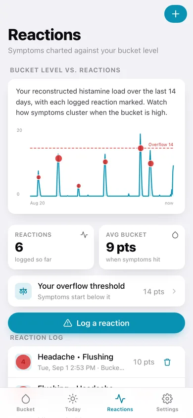 Histamine Bucket web app — screen 3