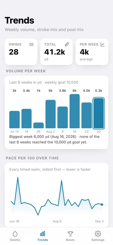 Lapcount web app — screen 3
