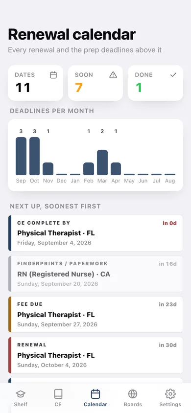 Licenseur web app — screen 3