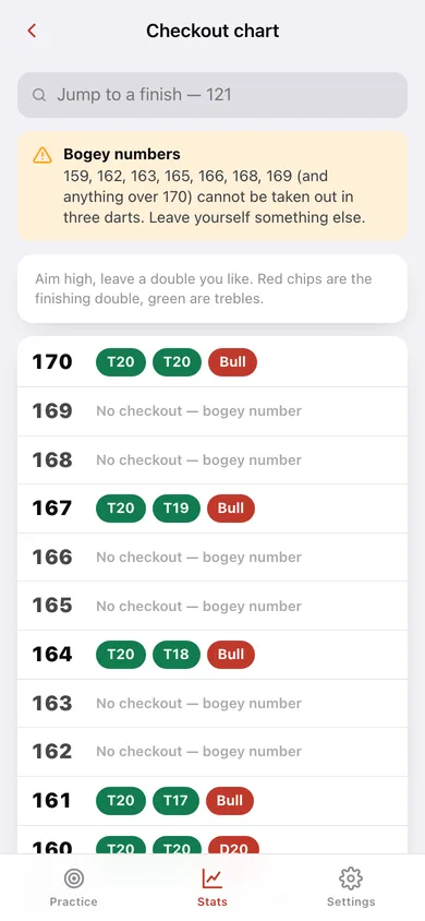Oche: Darts Practice web app — screen 3
