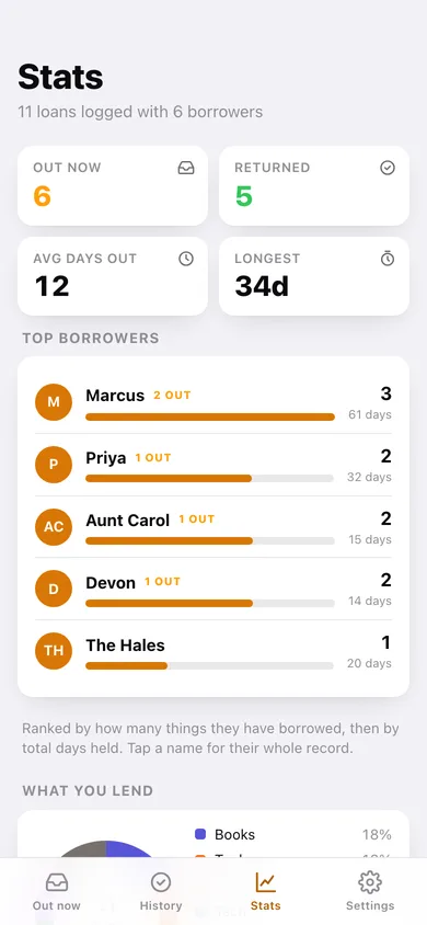 OnLoan Tracker web app — screen 3