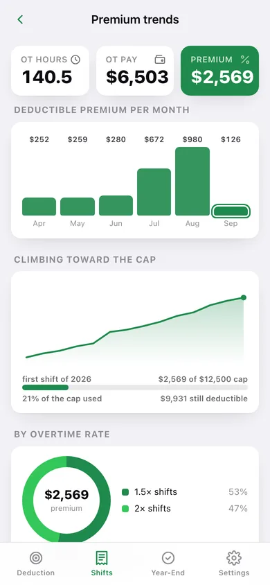 Overtime Tax Tracker web app — screen 3