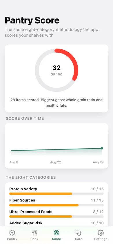 PantryRx web app — screen 3