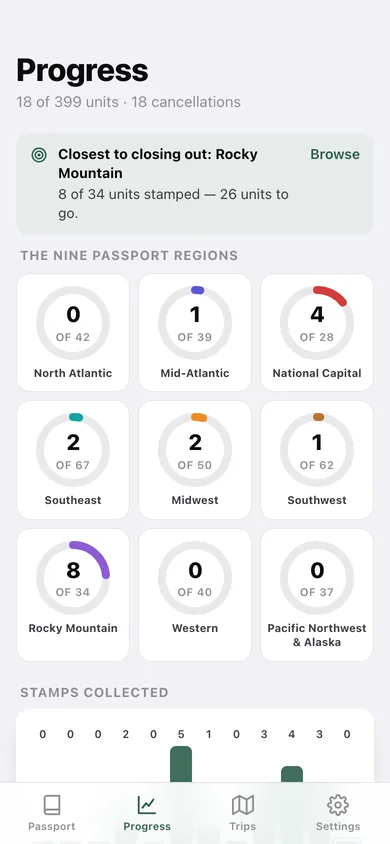 Inkpass web app — screen 3