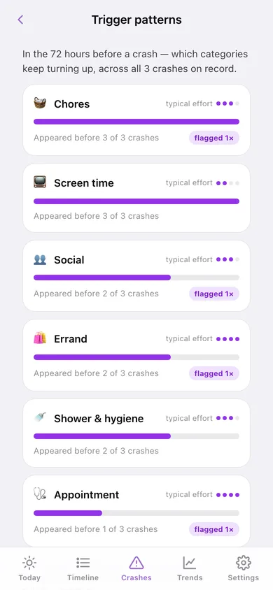 Crashscope web app — screen 3