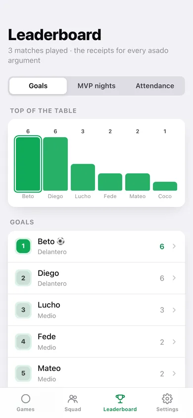 Pichanga web app — screen 3