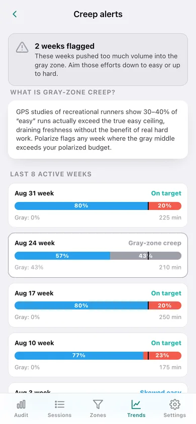 Polarize web app — screen 3