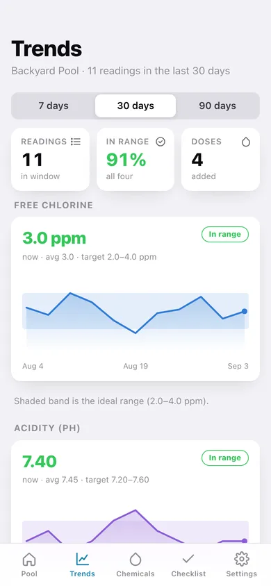 Poollog web app — screen 3