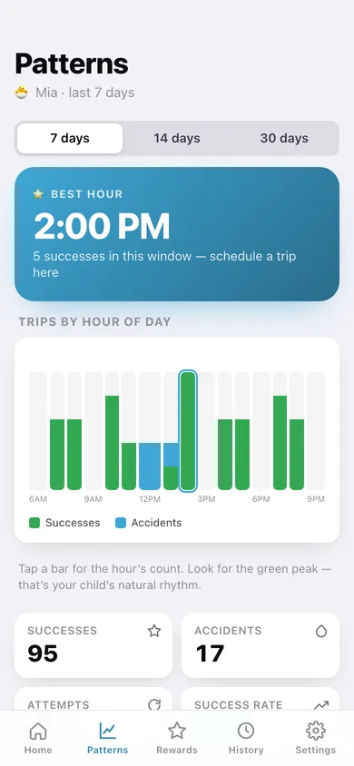 Pottytime web app — screen 2