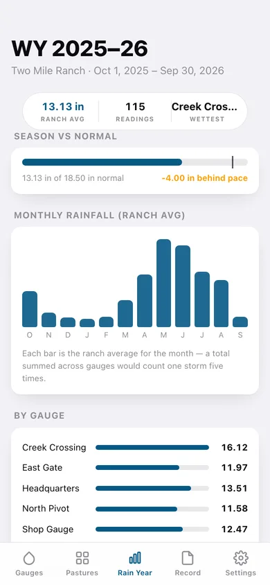 RainBook web app — screen 3