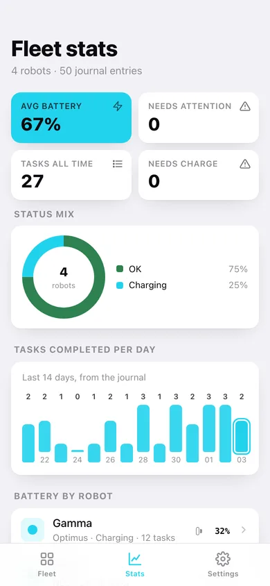 Robowatch web app — screen 3